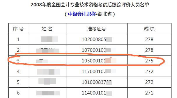 王者再次歸來(lái) 40+考生重拾CPA一次過(guò)四科！