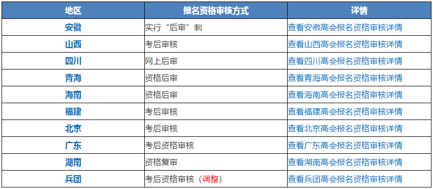 提醒：2021高會報名考后審核地區必須打印報名信息表