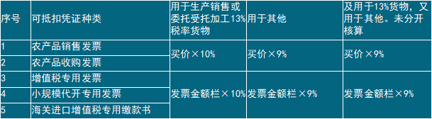 正保會計網校