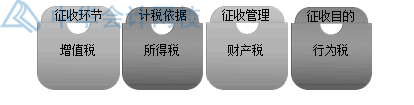 房產開發企業土地增值稅如何核算？