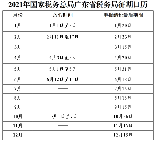 2021年國家稅務總局廣東省稅務局征期日歷