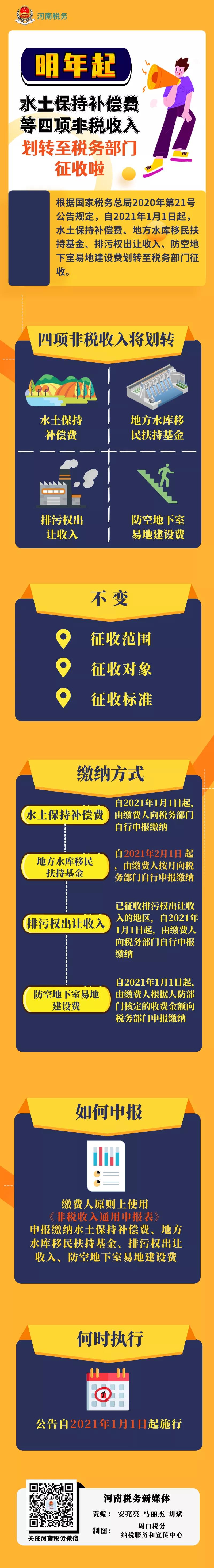 明年起這四項(xiàng)非稅收入劃轉(zhuǎn)至稅務(wù)部門征收，快看看這些變與不變→