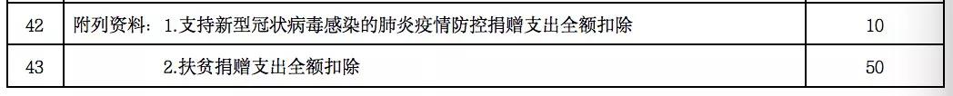 企業發生的公益性捐贈支出應該如何進行稅務處理？