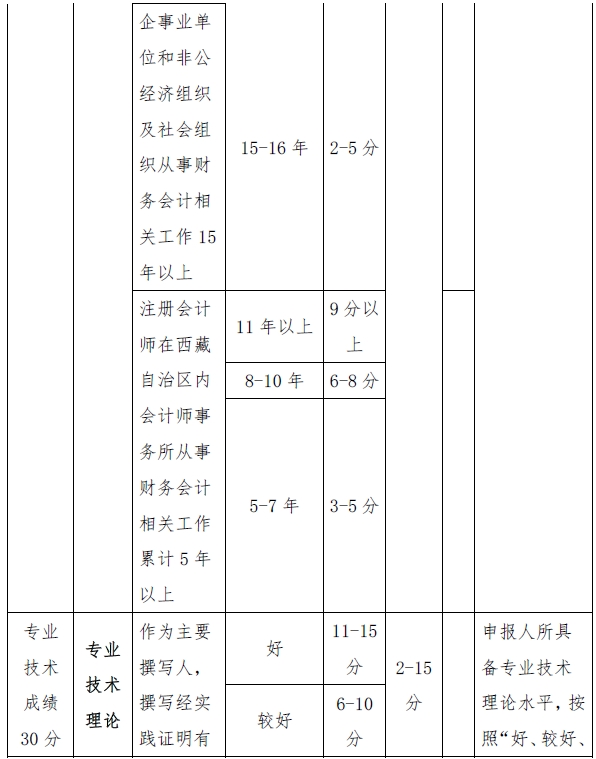 西藏高級會計(jì)師評審量化賦分表