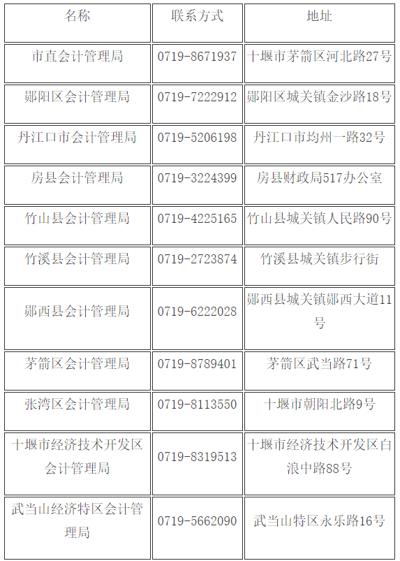 湖北十堰2019年會計中級證書領取通知已公布！