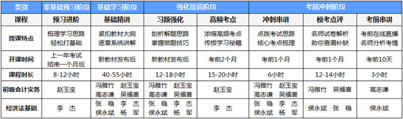 吹爆初級會計高效實驗班！它是怎樣一個班？一起來了解
