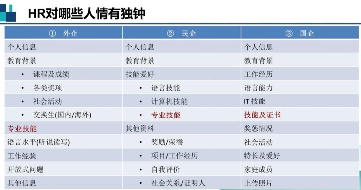 2021年你的職業規劃不能少了ACCA！
