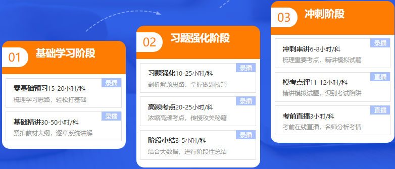 關注！推薦你報考稅務師高效實驗班的3個理由