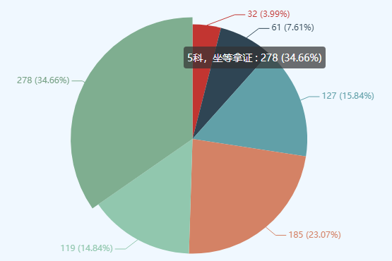 扒一扒那些稅務師零科考生失敗的原因 前車之鑒不要學！