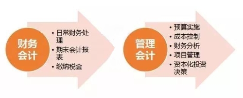 初級管理會計師含金量有多高？年薪至少十萬元以上？