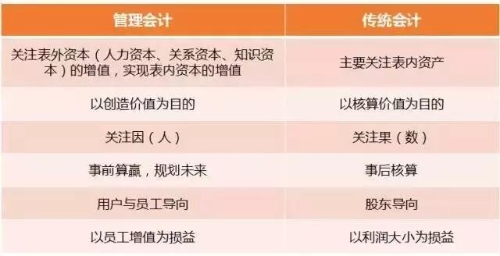 初級管理會計師含金量有多高？年薪至少十萬元以上？