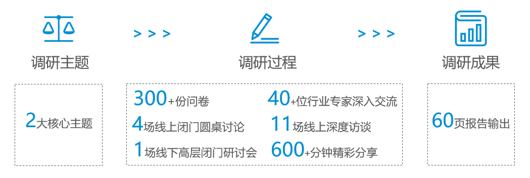 調研全紀錄