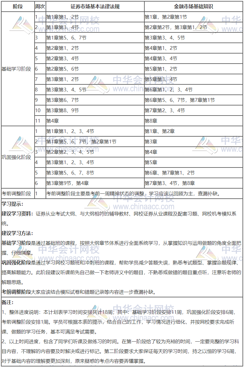 2020年證券從業資格學習計劃表_證券從業_正保會計網校