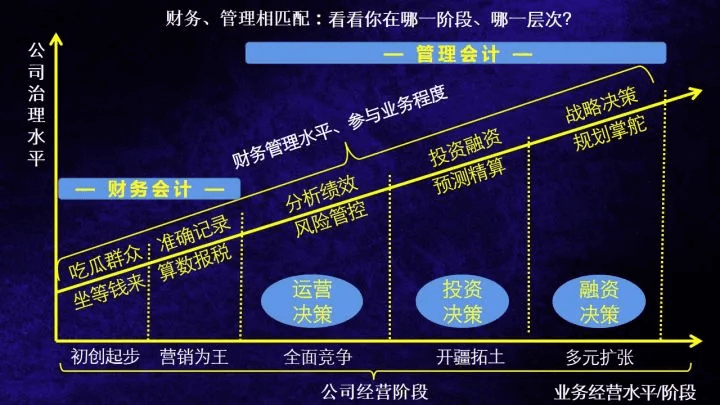 CMA是什么證書？考CMA的理由有哪些？