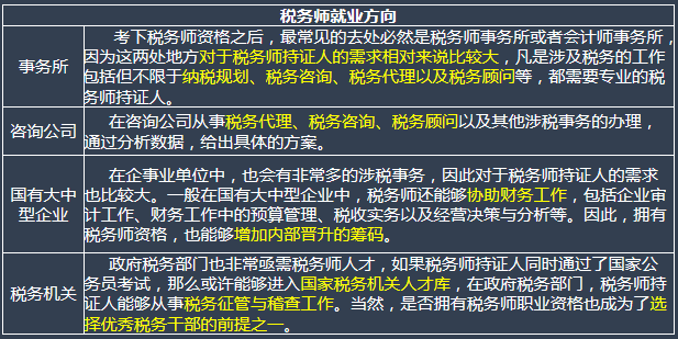 就業前景