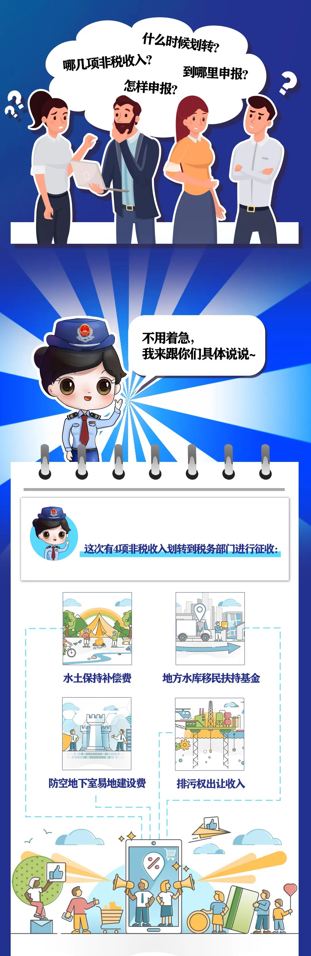 非稅收入知多少丨水土保持補償費等四項非稅收入有何變化？