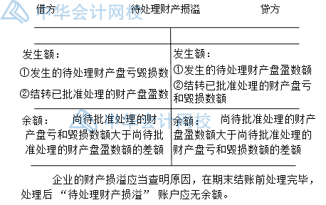 年末了，財產清查你做好了嗎？一文get財產清查~
