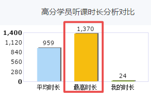 高會備考已開始 你還沒進入狀態？快看看你的對手學了多少