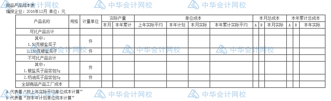 年末了，還不會編制成本報表呢？一文教你怎么編~
