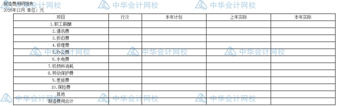 年末了，還不會編制成本報表呢？一文教你怎么編~