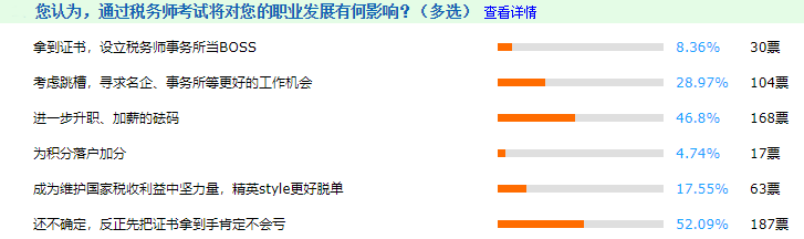 原來加入稅務師持證人群這么爽？別告訴我這些去處你還不知道！