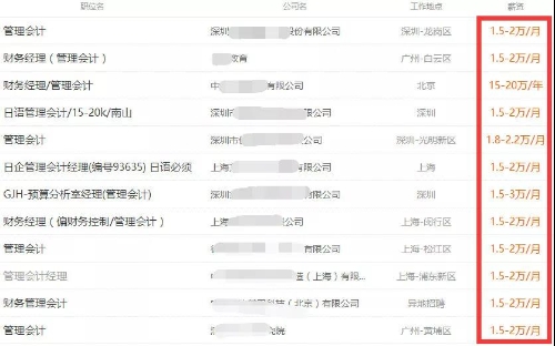 初級管理會計師含金量有多高？年薪至少十萬元以上？