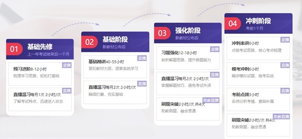 初級無憂直達班老師集結 班主任“跟蹤”鼓勵 助力考生“無憂”拿證！