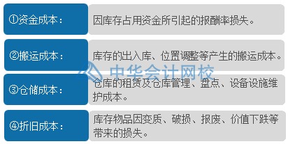 如何合理有效地管理與控制庫存？