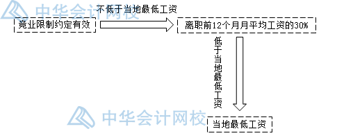 關(guān)于勞動合同，你要知道的那些事兒