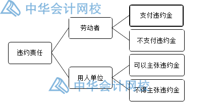 關(guān)于勞動合同，你要知道的那些事兒