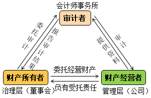 【通知】徐永濤2021注會審計基礎精講新課震撼開通！免費聽>