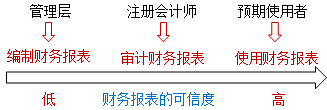 【通知】徐永濤2021注會審計基礎精講新課震撼開通！免費聽>