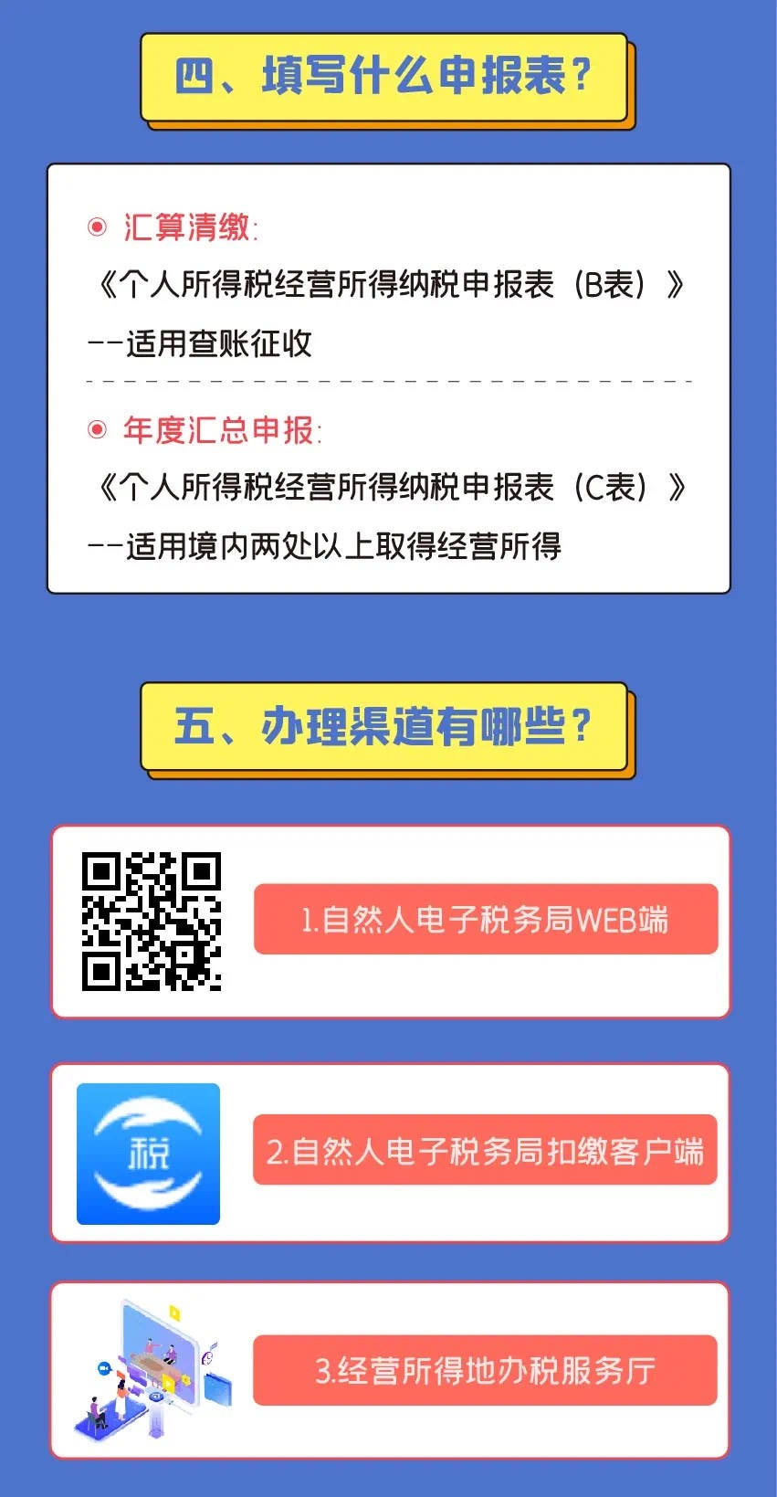 注意注意！2021個人所得稅經(jīng)營所得匯算清繳開始啦！