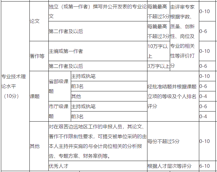 浙江高級會計師評審論文發表數量沒要求？