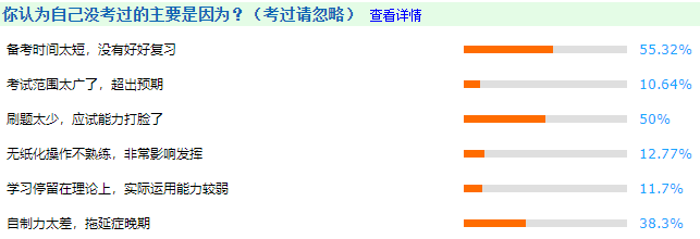 在職考生備考2022年中級會計(jì)職考試 哪些難點(diǎn)需要攻克？