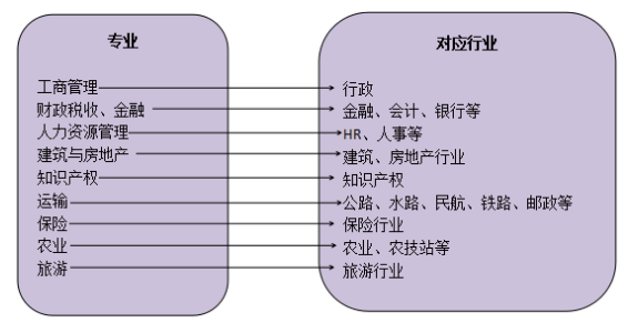經濟師具體是做什么的？有沒有考的價值？