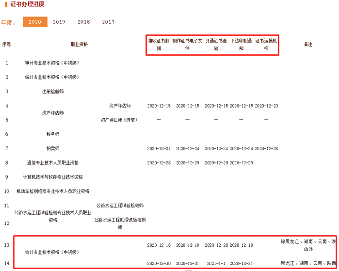2020年初級會計證書能否由他人代領？官方有新說明！