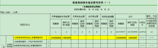 干貨收藏！進項稅額的這對“雙胞胎”你分得清么