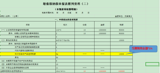 干貨收藏！進項稅額的這對“雙胞胎”你分得清么