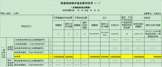 干貨收藏！進項稅額的這對“雙胞胎”你分得清么