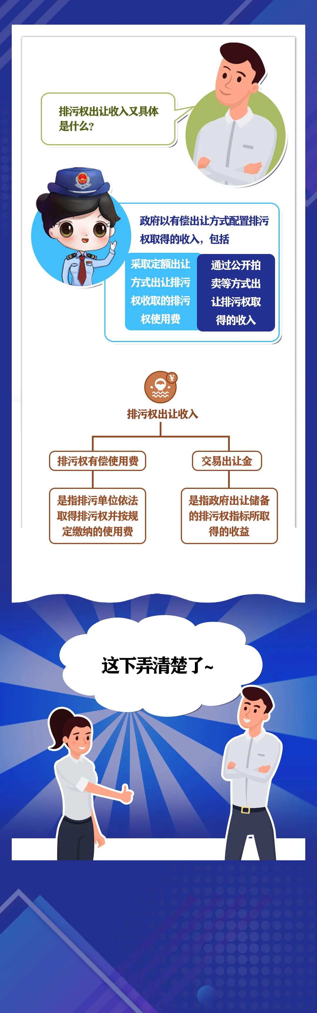 水土保持補償費等四項非稅收入是什么？