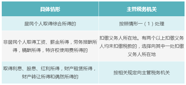個(gè)人有多處、多種所得，如何判斷主管稅務(wù)機(jī)關(guān)？