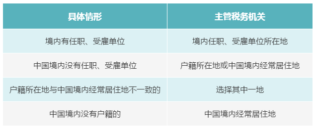 個(gè)人有多處、多種所得，如何判斷主管稅務(wù)機(jī)關(guān)？