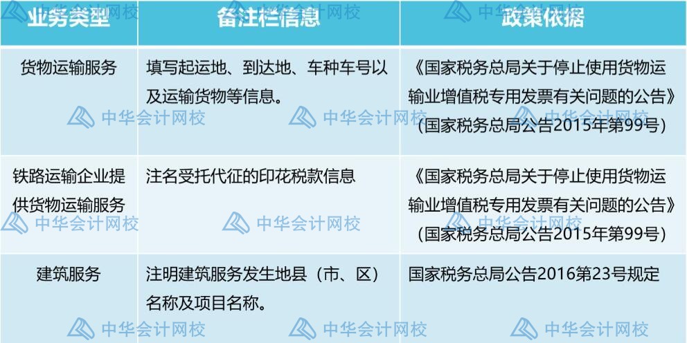 發票備注欄不可忽視，這些發票一定要檢查備注欄！