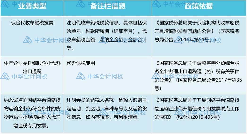 發票備注欄不可忽視，這些發票一定要檢查備注欄！