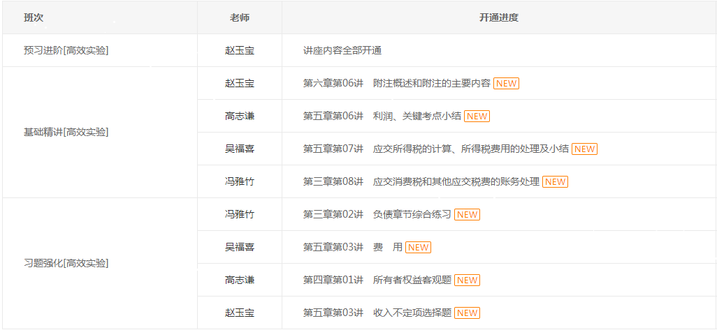 初級會計職稱備考的節奏跟上老師課程更新的進度了嗎？