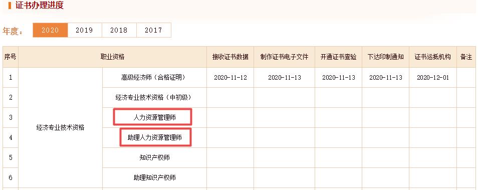 中國人事考試網經濟師證書發放進度