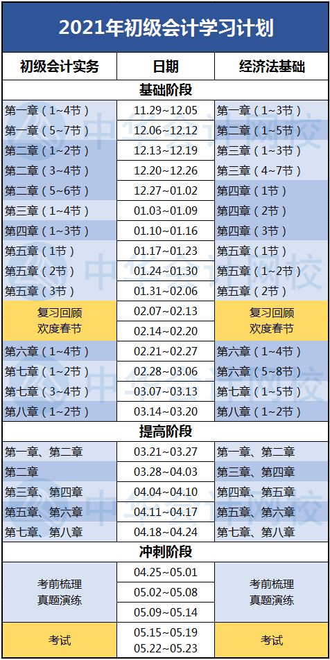 2021初級會計備考急救箱：沒復習沒思路不想動？看這里！