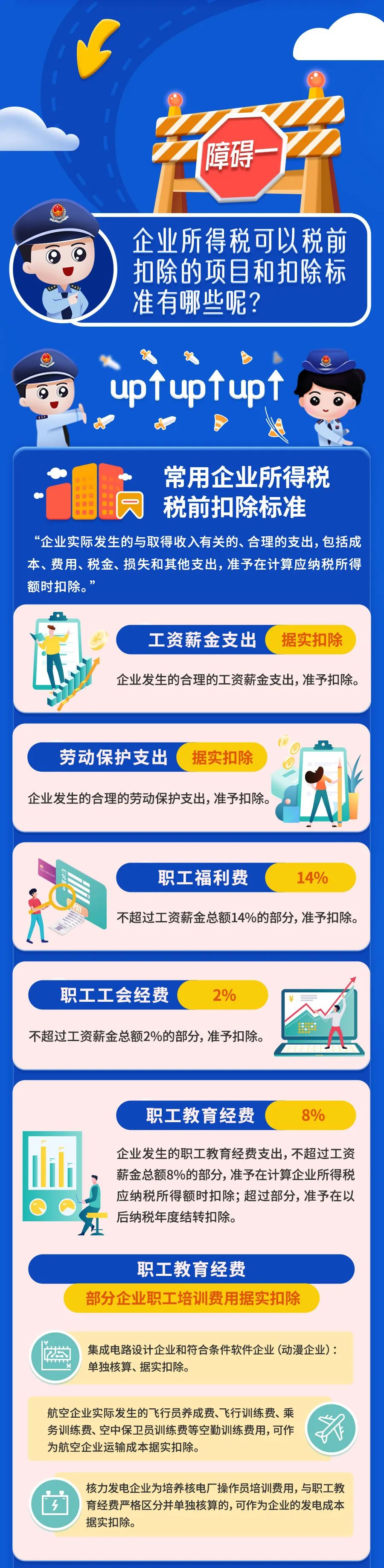 最新最全！一文掃清企業所得稅稅前扣除障礙！