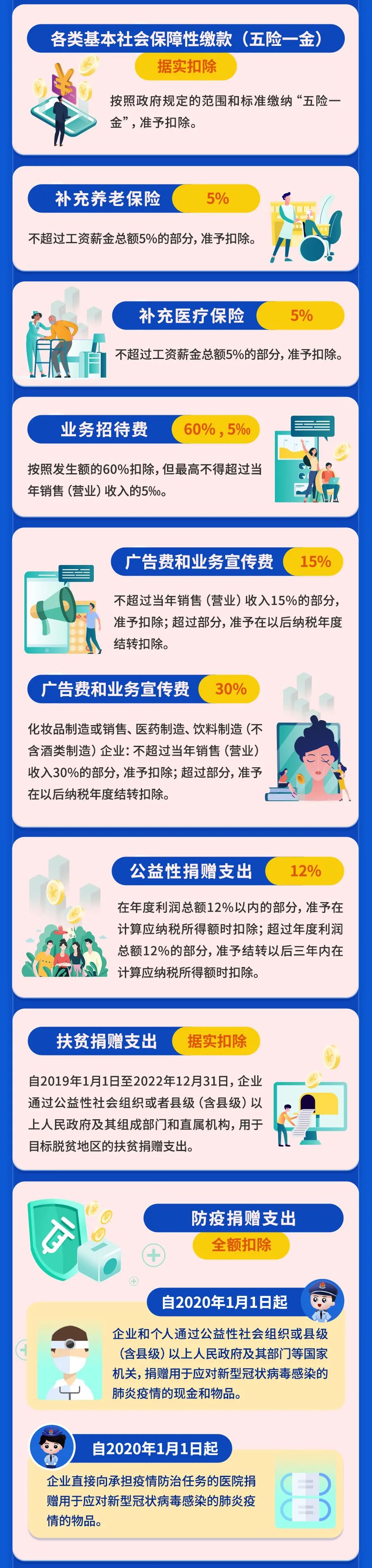 最新最全！一文掃清企業所得稅稅前扣除障礙！